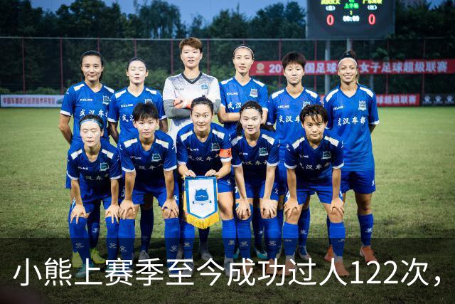 小熊上赛季至今成功过人122次，五大联赛同期最多